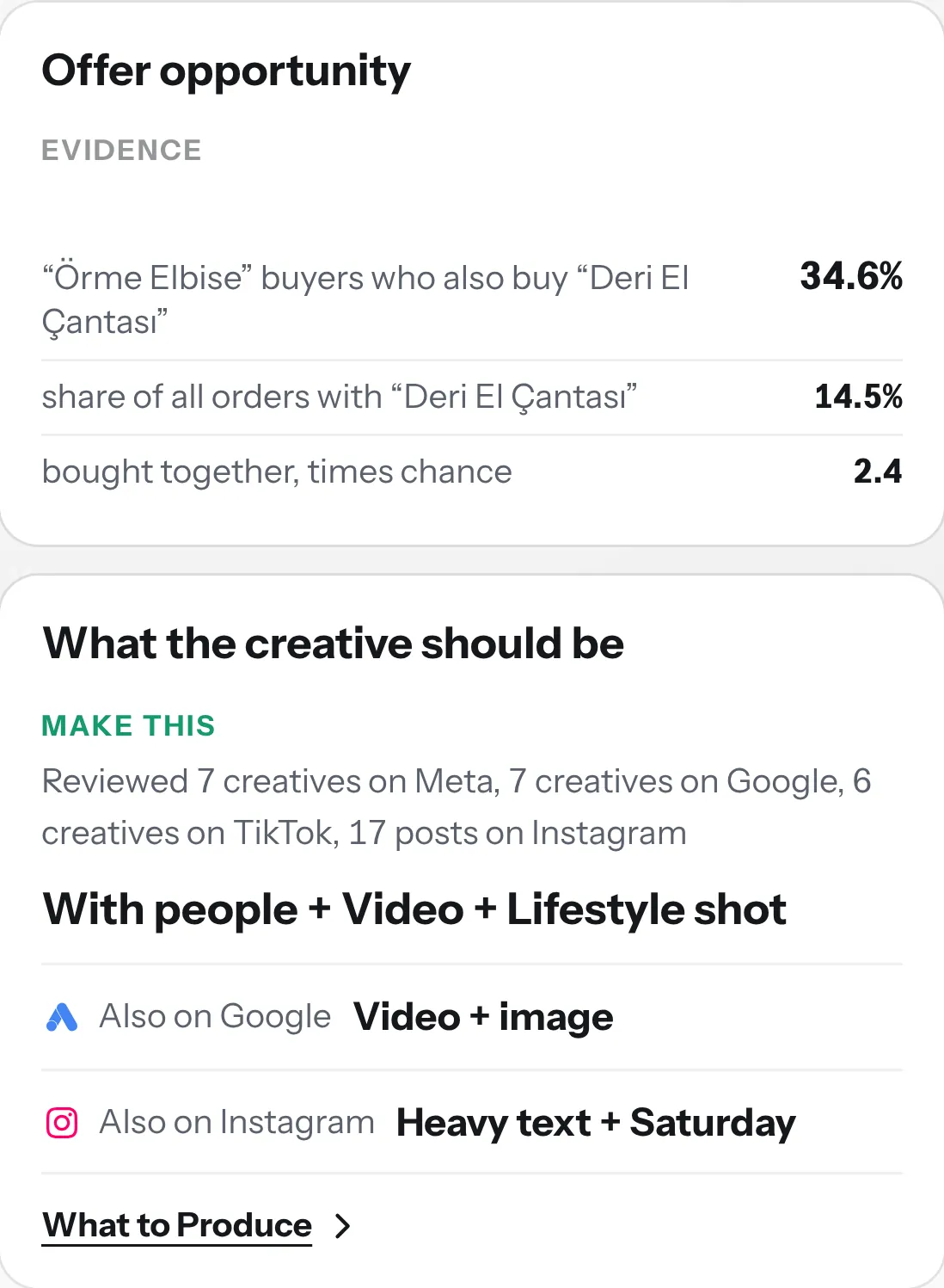 Bought Together card detail: evidence numbers (34.6% of Örme Elbise buyers also buy Deri El Çantası, 2.4 times chance) and what the creative should be: With people + Video + Lifestyle shot. Demo Brand, sample data