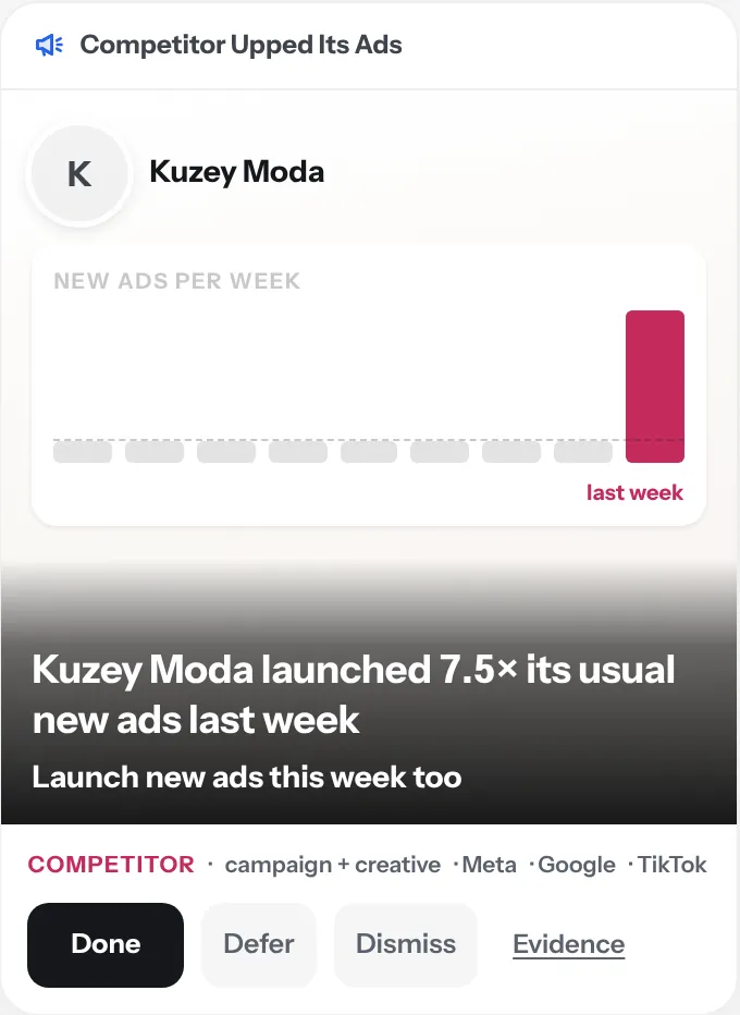 Competitor Upped Its Ads card: Kuzey Moda launched 7.5× its usual new ads last week. Launch new ads this week too. Demo Brand, sample data