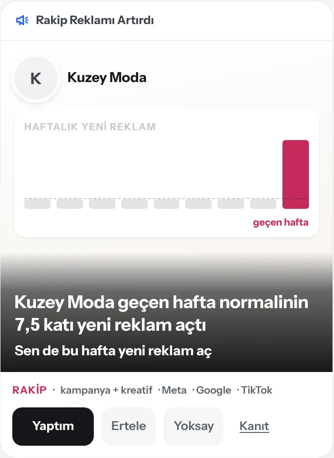 Rakip Reklamı Artırdı kartı: Kuzey Moda geçen hafta normalinin 7,5 katı yeni reklam açtı. Sen de bu hafta yeni reklam aç. Demo Brand, örnek veri