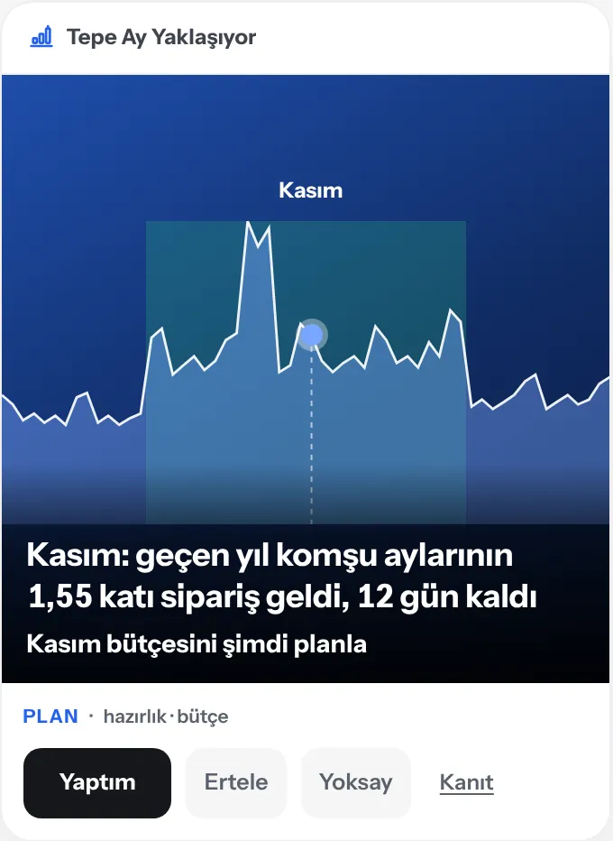 Tepe Ay Yaklaşıyor kartı: Kasım: geçen yıl komşu aylarının 1,55 katı sipariş geldi, 12 gün kaldı. Kasım bütçesini şimdi planla. Demo Brand, örnek veri